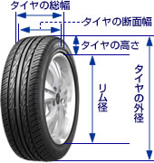 タイヤサイズの見方｜タイヤサイズ豆知識